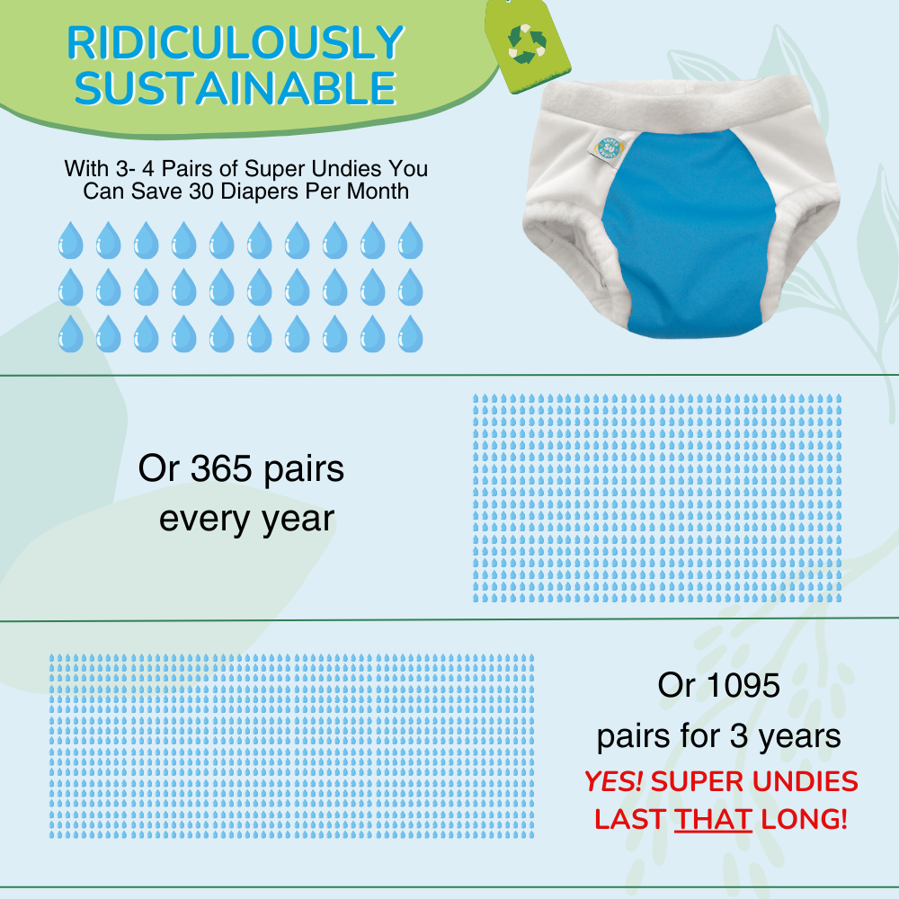 Sustainable bedwetting diapers