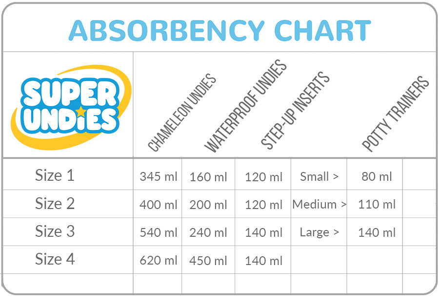 Absorbency in Bedwetting Overnight Diapers