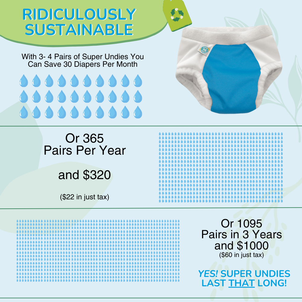 sustainable bedwetting